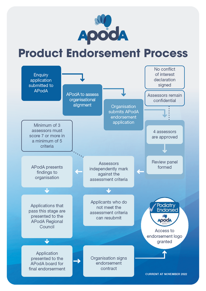 The APodA Product Endorsement Program Process